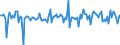 Währung: Millionen Einheiten der Landeswährung / Zahlungsbilanz Position: Kapitalbilanz; Direktinvestitionen / Sektor (ESVG 2010): Volkswirtschaft / Sektor des Transaktionspartners (ESVG 2010): Volkswirtschaft / Bestand oder Fluss: Verbindlichkeiten / Geopolitische Partnereinheit: Extra-EU27 (ab 2020) / Geopolitische Meldeeinheit: Finnland