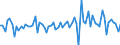 Währung: Millionen Einheiten der Landeswährung / Zahlungsbilanz Position: Kapitalbilanz; Direktinvestitionen / Sektor (ESVG 2010): Volkswirtschaft / Sektor des Transaktionspartners (ESVG 2010): Volkswirtschaft / Bestand oder Fluss: Verbindlichkeiten / Geopolitische Partnereinheit: Extra-EU27 (ab 2020) / Geopolitische Meldeeinheit: Schweden