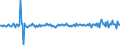 Währung: Millionen Einheiten der Landeswährung / Zahlungsbilanz Position: Kapitalbilanz; Direktinvestitionen / Sektor (ESVG 2010): Volkswirtschaft / Sektor des Transaktionspartners (ESVG 2010): Volkswirtschaft / Bestand oder Fluss: Verbindlichkeiten / Geopolitische Partnereinheit: Extra-Euroraum - 20 Länder (ab 2026) / Geopolitische Meldeeinheit: Deutschland