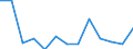 Währung: Millionen Einheiten der Landeswährung / Zahlungsbilanz Position: Kapitalbilanz; Direktinvestitionen / Sektor (ESVG 2010): Volkswirtschaft / Sektor des Transaktionspartners (ESVG 2010): Volkswirtschaft / Bestand oder Fluss: Verbindlichkeiten / Geopolitische Partnereinheit: Extra-Euroraum - 20 Länder (ab 2026) / Geopolitische Meldeeinheit: Frankreich