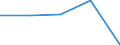Währung: Millionen Einheiten der Landeswährung / Zahlungsbilanz Position: Kapitalbilanz; Direktinvestitionen / Sektor (ESVG 2010): Volkswirtschaft / Sektor des Transaktionspartners (ESVG 2010): Volkswirtschaft / Bestand oder Fluss: Verbindlichkeiten / Geopolitische Partnereinheit: Extra-Euroraum - 20 Länder (ab 2026) / Geopolitische Meldeeinheit: Kroatien