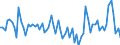 Währung: Millionen Einheiten der Landeswährung / Zahlungsbilanz Position: Kapitalbilanz; Direktinvestitionen / Sektor (ESVG 2010): Volkswirtschaft / Sektor des Transaktionspartners (ESVG 2010): Volkswirtschaft / Bestand oder Fluss: Verbindlichkeiten / Geopolitische Partnereinheit: Extra-Euroraum - 20 Länder (ab 2026) / Geopolitische Meldeeinheit: Italien