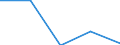 Währung: Millionen Einheiten der Landeswährung / Zahlungsbilanz Position: Kapitalbilanz; Direktinvestitionen / Sektor (ESVG 2010): Volkswirtschaft / Sektor des Transaktionspartners (ESVG 2010): Volkswirtschaft / Bestand oder Fluss: Verbindlichkeiten / Geopolitische Partnereinheit: Extra-Euroraum - 20 Länder (ab 2026) / Geopolitische Meldeeinheit: Zypern