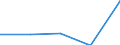 Währung: Millionen Einheiten der Landeswährung / Zahlungsbilanz Position: Kapitalbilanz; Direktinvestitionen / Sektor (ESVG 2010): Volkswirtschaft / Sektor des Transaktionspartners (ESVG 2010): Volkswirtschaft / Bestand oder Fluss: Verbindlichkeiten / Geopolitische Partnereinheit: Extra-Euroraum - 20 Länder (ab 2026) / Geopolitische Meldeeinheit: Litauen