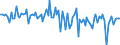 Währung: Millionen Einheiten der Landeswährung / Zahlungsbilanz Position: Kapitalbilanz; Direktinvestitionen / Sektor (ESVG 2010): Volkswirtschaft / Sektor des Transaktionspartners (ESVG 2010): Volkswirtschaft / Bestand oder Fluss: Verbindlichkeiten / Geopolitische Partnereinheit: Extra-Euroraum - 20 Länder (ab 2026) / Geopolitische Meldeeinheit: Niederlande