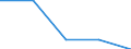 Währung: Millionen Einheiten der Landeswährung / Zahlungsbilanz Position: Kapitalbilanz; Direktinvestitionen / Sektor (ESVG 2010): Volkswirtschaft / Sektor des Transaktionspartners (ESVG 2010): Volkswirtschaft / Bestand oder Fluss: Verbindlichkeiten / Geopolitische Partnereinheit: Extra-Euroraum - 20 Länder (ab 2026) / Geopolitische Meldeeinheit: Slowakei