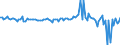 Währung: Millionen Einheiten der Landeswährung / Zahlungsbilanz Position: Kapitalbilanz; Direktinvestitionen / Sektor (ESVG 2010): Volkswirtschaft / Sektor des Transaktionspartners (ESVG 2010): Volkswirtschaft / Bestand oder Fluss: Verbindlichkeiten / Geopolitische Partnereinheit: Extra-Euroraum - 20 Länder (2023-2025) / Geopolitische Meldeeinheit: Ungarn