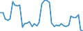 Währung: Millionen Einheiten der Landeswährung / Zahlungsbilanz Position: Kapitalbilanz; Direktinvestitionen / Sektor (ESVG 2010): Volkswirtschaft / Sektor des Transaktionspartners (ESVG 2010): Volkswirtschaft / Bestand oder Fluss: Verbindlichkeiten / Geopolitische Partnereinheit: Extra-Euroraum - 20 Länder (2023-2025) / Geopolitische Meldeeinheit: Malta