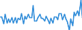 Währung: Millionen Einheiten der Landeswährung / Zahlungsbilanz Position: Kapitalbilanz; Direktinvestitionen / Sektor (ESVG 2010): Volkswirtschaft / Sektor des Transaktionspartners (ESVG 2010): Volkswirtschaft / Bestand oder Fluss: Verbindlichkeiten / Geopolitische Partnereinheit: Extra-Euroraum - 20 Länder (2023-2025) / Geopolitische Meldeeinheit: Slowakei