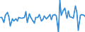 Währung: Millionen Einheiten der Landeswährung / Zahlungsbilanz Position: Kapitalbilanz; Direktinvestitionen / Sektor (ESVG 2010): Volkswirtschaft / Sektor des Transaktionspartners (ESVG 2010): Volkswirtschaft / Bestand oder Fluss: Verbindlichkeiten / Geopolitische Partnereinheit: Extra-Euroraum - 20 Länder (2023-2025) / Geopolitische Meldeeinheit: Schweden