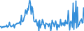 Währung: Millionen Einheiten der Landeswährung / Zahlungsbilanz Position: Kapitalbilanz; Direktinvestitionen / Sektor (ESVG 2010): Volkswirtschaft / Sektor des Transaktionspartners (ESVG 2010): Volkswirtschaft / Bestand oder Fluss: Verbindlichkeiten / Geopolitische Partnereinheit: Rest der Welt / Geopolitische Meldeeinheit: Bulgarien