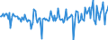Währung: Millionen Einheiten der Landeswährung / Zahlungsbilanz Position: Kapitalbilanz; Direktinvestitionen / Sektor (ESVG 2010): Volkswirtschaft / Sektor des Transaktionspartners (ESVG 2010): Volkswirtschaft / Bestand oder Fluss: Verbindlichkeiten / Geopolitische Partnereinheit: Rest der Welt / Geopolitische Meldeeinheit: Dänemark
