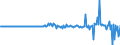 Währung: Millionen Einheiten der Landeswährung / Zahlungsbilanz Position: Kapitalbilanz; Direktinvestitionen / Sektor (ESVG 2010): Volkswirtschaft / Sektor des Transaktionspartners (ESVG 2010): Volkswirtschaft / Bestand oder Fluss: Verbindlichkeiten / Geopolitische Partnereinheit: Rest der Welt / Geopolitische Meldeeinheit: Ungarn