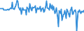 Währung: Millionen Einheiten der Landeswährung / Zahlungsbilanz Position: Kapitalbilanz; Direktinvestitionen / Sektor (ESVG 2010): Volkswirtschaft / Sektor des Transaktionspartners (ESVG 2010): Volkswirtschaft / Bestand oder Fluss: Verbindlichkeiten / Geopolitische Partnereinheit: Rest der Welt / Geopolitische Meldeeinheit: Niederlande