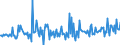 Currency: Million units of national currency / BOP_item: Financial account; direct investment; equity / Sector (ESA 2010): Total economy / Sector (ESA 2010): Total economy / Stock or flow: Liabilities / Geopolitical entity (partner): Rest of the world / Geopolitical entity (reporting): Portugal