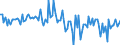 Unit of measure: Percentage of gross domestic product (GDP) / Seasonal adjustment: Unadjusted data (i.e. neither seasonally adjusted nor calendar adjusted data) / Balance of payments item: Financial account; direct investment / Stock or flow: Assets / Geopolitical entity (partner): Extra-EU27 (from 2020) / Geopolitical entity (reporting): European Union - 27 countries (from 2020)