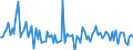 Unit of measure: Percentage of gross domestic product (GDP) / Seasonal adjustment: Unadjusted data (i.e. neither seasonally adjusted nor calendar adjusted data) / Balance of payments item: Financial account; direct investment / Stock or flow: Assets / Geopolitical entity (partner): Extra-EU27 (from 2020) / Geopolitical entity (reporting): Belgium