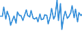 Unit of measure: Percentage of gross domestic product (GDP) / Seasonal adjustment: Unadjusted data (i.e. neither seasonally adjusted nor calendar adjusted data) / Balance of payments item: Financial account; direct investment / Stock or flow: Assets / Geopolitical entity (partner): Extra-EU27 (from 2020) / Geopolitical entity (reporting): Bulgaria