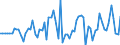 Unit of measure: Percentage of gross domestic product (GDP) / Seasonal adjustment: Unadjusted data (i.e. neither seasonally adjusted nor calendar adjusted data) / Balance of payments item: Financial account; direct investment / Stock or flow: Assets / Geopolitical entity (partner): Extra-EU27 (from 2020) / Geopolitical entity (reporting): Czechia