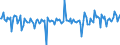 Unit of measure: Percentage of gross domestic product (GDP) / Seasonal adjustment: Unadjusted data (i.e. neither seasonally adjusted nor calendar adjusted data) / Balance of payments item: Financial account; direct investment / Stock or flow: Assets / Geopolitical entity (partner): Extra-EU27 (from 2020) / Geopolitical entity (reporting): Denmark