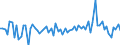 Unit of measure: Percentage of gross domestic product (GDP) / Seasonal adjustment: Unadjusted data (i.e. neither seasonally adjusted nor calendar adjusted data) / Balance of payments item: Financial account; direct investment / Stock or flow: Assets / Geopolitical entity (partner): Extra-EU27 (from 2020) / Geopolitical entity (reporting): Estonia