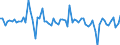 Unit of measure: Percentage of gross domestic product (GDP) / Seasonal adjustment: Unadjusted data (i.e. neither seasonally adjusted nor calendar adjusted data) / Balance of payments item: Financial account; direct investment / Stock or flow: Assets / Geopolitical entity (partner): Extra-EU27 (from 2020) / Geopolitical entity (reporting): Ireland