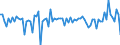 Unit of measure: Percentage of gross domestic product (GDP) / Seasonal adjustment: Unadjusted data (i.e. neither seasonally adjusted nor calendar adjusted data) / Balance of payments item: Financial account; direct investment / Stock or flow: Assets / Geopolitical entity (partner): Extra-EU27 (from 2020) / Geopolitical entity (reporting): Croatia
