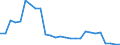Unit of measure: Percentage of gross domestic product (GDP) / Seasonal adjustment: Unadjusted data (i.e. neither seasonally adjusted nor calendar adjusted data) / Balance of payments item: Financial account; direct investment / Stock or flow: Assets / Geopolitical entity (partner): Extra-EU27 (from 2020) / Geopolitical entity (reporting): Malta