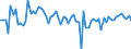 Unit of measure: Percentage of gross domestic product (GDP) / Seasonal adjustment: Unadjusted data (i.e. neither seasonally adjusted nor calendar adjusted data) / Balance of payments item: Financial account; direct investment / Stock or flow: Assets / Geopolitical entity (partner): Extra-EU27 (from 2020) / Geopolitical entity (reporting): Slovakia