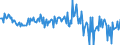 Unit of measure: Percentage of gross domestic product (GDP) / Seasonal adjustment: Unadjusted data (i.e. neither seasonally adjusted nor calendar adjusted data) / Balance of payments item: Financial account; direct investment / Stock or flow: Assets / Geopolitical entity (partner): Extra-euro area - 21 countries (from 2026) / Geopolitical entity (reporting): Euro area – 21 countries (from 2026)