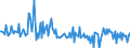 Unit of measure: Percentage of gross domestic product (GDP) / Seasonal adjustment: Unadjusted data (i.e. neither seasonally adjusted nor calendar adjusted data) / Balance of payments item: Financial account; direct investment / Stock or flow: Assets / Geopolitical entity (partner): Rest of the world / Geopolitical entity (reporting): Belgium
