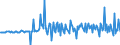 Unit of measure: Percentage of gross domestic product (GDP) / Seasonal adjustment: Unadjusted data (i.e. neither seasonally adjusted nor calendar adjusted data) / Balance of payments item: Financial account; direct investment / Stock or flow: Assets / Geopolitical entity (partner): Rest of the world / Geopolitical entity (reporting): Bulgaria