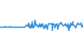 Unit of measure: Percentage of gross domestic product (GDP) / Seasonal adjustment: Unadjusted data (i.e. neither seasonally adjusted nor calendar adjusted data) / Balance of payments item: Financial account; direct investment / Stock or flow: Assets / Geopolitical entity (partner): Rest of the world / Geopolitical entity (reporting): Czechia