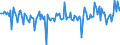 Unit of measure: Percentage of gross domestic product (GDP) / Seasonal adjustment: Unadjusted data (i.e. neither seasonally adjusted nor calendar adjusted data) / Balance of payments item: Financial account; direct investment / Stock or flow: Assets / Geopolitical entity (partner): Rest of the world / Geopolitical entity (reporting): Denmark