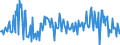 Unit of measure: Percentage of gross domestic product (GDP) / Seasonal adjustment: Unadjusted data (i.e. neither seasonally adjusted nor calendar adjusted data) / Balance of payments item: Financial account; direct investment / Stock or flow: Assets / Geopolitical entity (partner): Rest of the world / Geopolitical entity (reporting): Germany