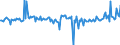 Unit of measure: Percentage of gross domestic product (GDP) / Seasonal adjustment: Unadjusted data (i.e. neither seasonally adjusted nor calendar adjusted data) / Balance of payments item: Financial account; direct investment / Stock or flow: Assets / Geopolitical entity (partner): Rest of the world / Geopolitical entity (reporting): Greece