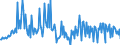 Unit of measure: Percentage of gross domestic product (GDP) / Seasonal adjustment: Unadjusted data (i.e. neither seasonally adjusted nor calendar adjusted data) / Balance of payments item: Financial account; direct investment / Stock or flow: Assets / Geopolitical entity (partner): Rest of the world / Geopolitical entity (reporting): Spain