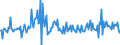 Unit of measure: Percentage of gross domestic product (GDP) / Seasonal adjustment: Unadjusted data (i.e. neither seasonally adjusted nor calendar adjusted data) / Balance of payments item: Financial account; direct investment / Stock or flow: Assets / Geopolitical entity (partner): Rest of the world / Geopolitical entity (reporting): Italy