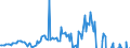 Unit of measure: Percentage of gross domestic product (GDP) / Seasonal adjustment: Unadjusted data (i.e. neither seasonally adjusted nor calendar adjusted data) / Balance of payments item: Financial account; direct investment / Stock or flow: Assets / Geopolitical entity (partner): Rest of the world / Geopolitical entity (reporting): Cyprus