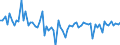 Unit of measure: Percentage of gross domestic product (GDP) / Seasonal adjustment: Unadjusted data (i.e. neither seasonally adjusted nor calendar adjusted data) / Balance of payments item: Financial account; direct investment / Stock or flow: Assets / Geopolitical entity (partner): Rest of the world / Geopolitical entity (reporting): Luxembourg