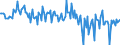 Unit of measure: Percentage of gross domestic product (GDP) / Seasonal adjustment: Unadjusted data (i.e. neither seasonally adjusted nor calendar adjusted data) / Balance of payments item: Financial account; direct investment / Stock or flow: Assets / Geopolitical entity (partner): Rest of the world / Geopolitical entity (reporting): Netherlands