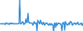 Unit of measure: Percentage of gross domestic product (GDP) / Seasonal adjustment: Unadjusted data (i.e. neither seasonally adjusted nor calendar adjusted data) / Balance of payments item: Financial account; direct investment / Stock or flow: Assets / Geopolitical entity (partner): Rest of the world / Geopolitical entity (reporting): Austria