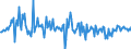 Unit of measure: Percentage of gross domestic product (GDP) / Seasonal adjustment: Unadjusted data (i.e. neither seasonally adjusted nor calendar adjusted data) / Balance of payments item: Financial account; direct investment / Stock or flow: Assets / Geopolitical entity (partner): Rest of the world / Geopolitical entity (reporting): Portugal
