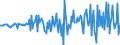 Unit of measure: Percentage of gross domestic product (GDP) / Seasonal adjustment: Unadjusted data (i.e. neither seasonally adjusted nor calendar adjusted data) / Balance of payments item: Financial account; direct investment / Stock or flow: Assets / Geopolitical entity (partner): Rest of the world / Geopolitical entity (reporting): Romania