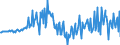 Unit of measure: Percentage of gross domestic product (GDP) / Seasonal adjustment: Unadjusted data (i.e. neither seasonally adjusted nor calendar adjusted data) / Balance of payments item: Financial account; direct investment / Stock or flow: Assets / Geopolitical entity (partner): Rest of the world / Geopolitical entity (reporting): Slovenia