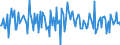 Unit of measure: Percentage of gross domestic product (GDP) / Seasonal adjustment: Unadjusted data (i.e. neither seasonally adjusted nor calendar adjusted data) / Balance of payments item: Financial account; direct investment / Stock or flow: Assets / Geopolitical entity (partner): Rest of the world / Geopolitical entity (reporting): Slovakia