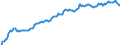 Unit of measure: Percentage of gross domestic product (GDP) / Seasonal adjustment: Unadjusted data (i.e. neither seasonally adjusted nor calendar adjusted data) / BOP_item: Financial account; direct investment / Stock or flow: Assets - positions at the end of period / Geopolitical entity (partner): Rest of the world / Geopolitical entity (reporting): France