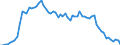Unit of measure: Percentage of gross domestic product (GDP) / Seasonal adjustment: Unadjusted data (i.e. neither seasonally adjusted nor calendar adjusted data) / Balance of payments item: Financial account; direct investment / Stock or flow: Assets - positions at the end of period / Geopolitical entity (partner): Extra-euro area - 20 countries (2023-2025) / Geopolitical entity (reporting): Euro area – 20 countries (2023-2025)