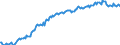 Unit of measure: Percentage of gross domestic product (GDP) / Seasonal adjustment: Unadjusted data (i.e. neither seasonally adjusted nor calendar adjusted data) / Balance of payments item: Financial account; direct investment / Stock or flow: Assets - positions at the end of period / Geopolitical entity (partner): Rest of the world / Geopolitical entity (reporting): Bulgaria