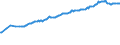Unit of measure: Percentage of gross domestic product (GDP) / Seasonal adjustment: Unadjusted data (i.e. neither seasonally adjusted nor calendar adjusted data) / Balance of payments item: Financial account; direct investment / Stock or flow: Assets - positions at the end of period / Geopolitical entity (partner): Rest of the world / Geopolitical entity (reporting): Germany